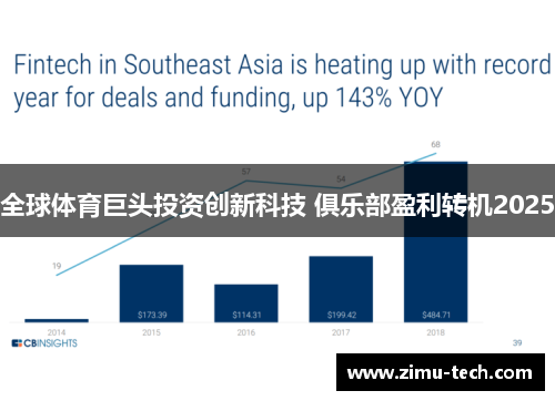 全球体育巨头投资创新科技 俱乐部盈利转机2025